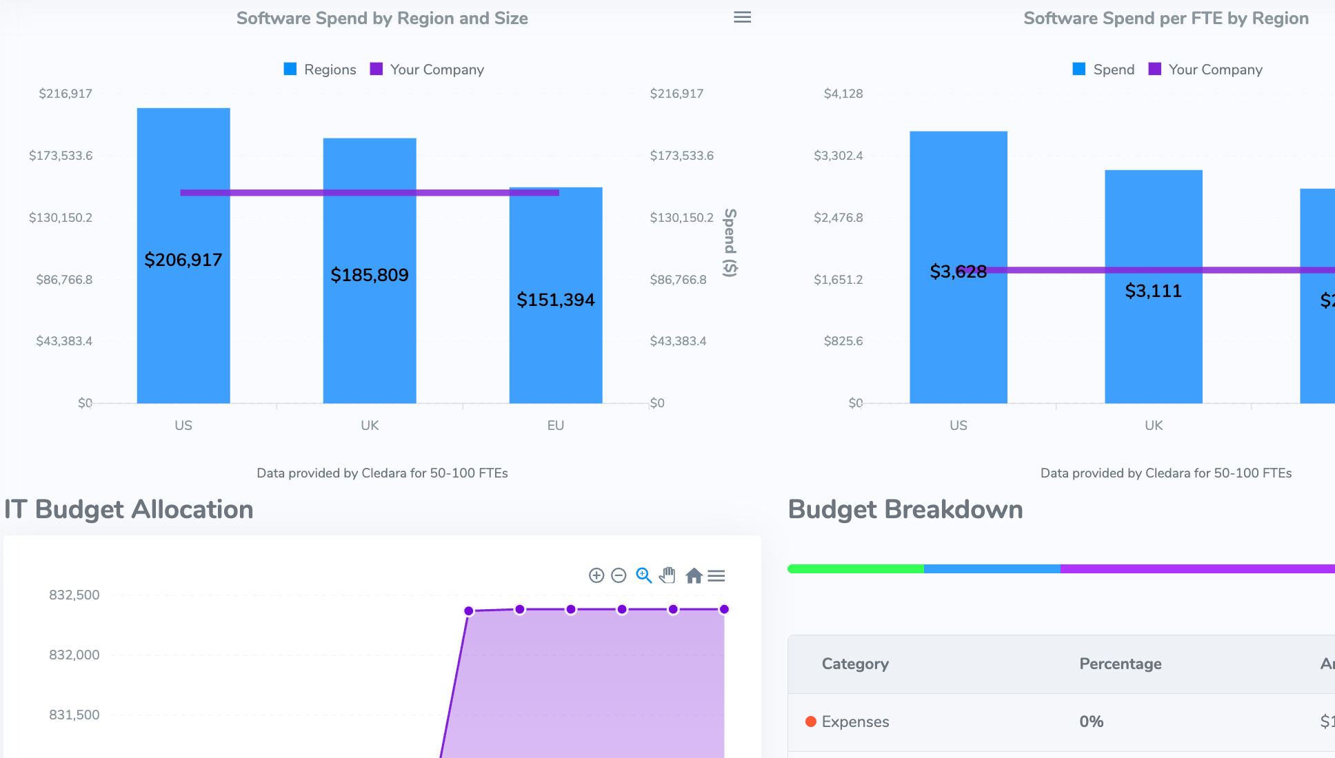 Financial Intelligence