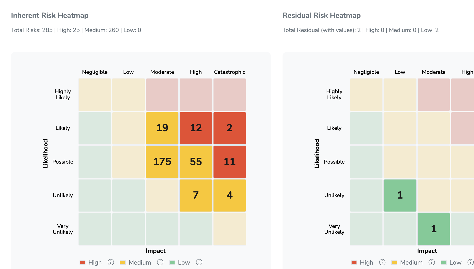 Compliance & Risk Center