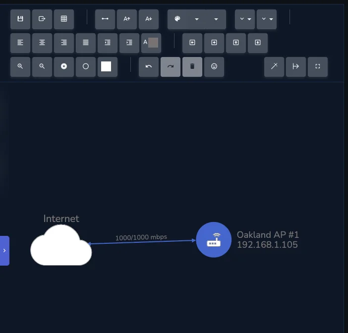 An IT Folder network diagram: the internet linked to Oakland AP #1 at 192.168.1.105 over a 1000/1000 Mbps connection