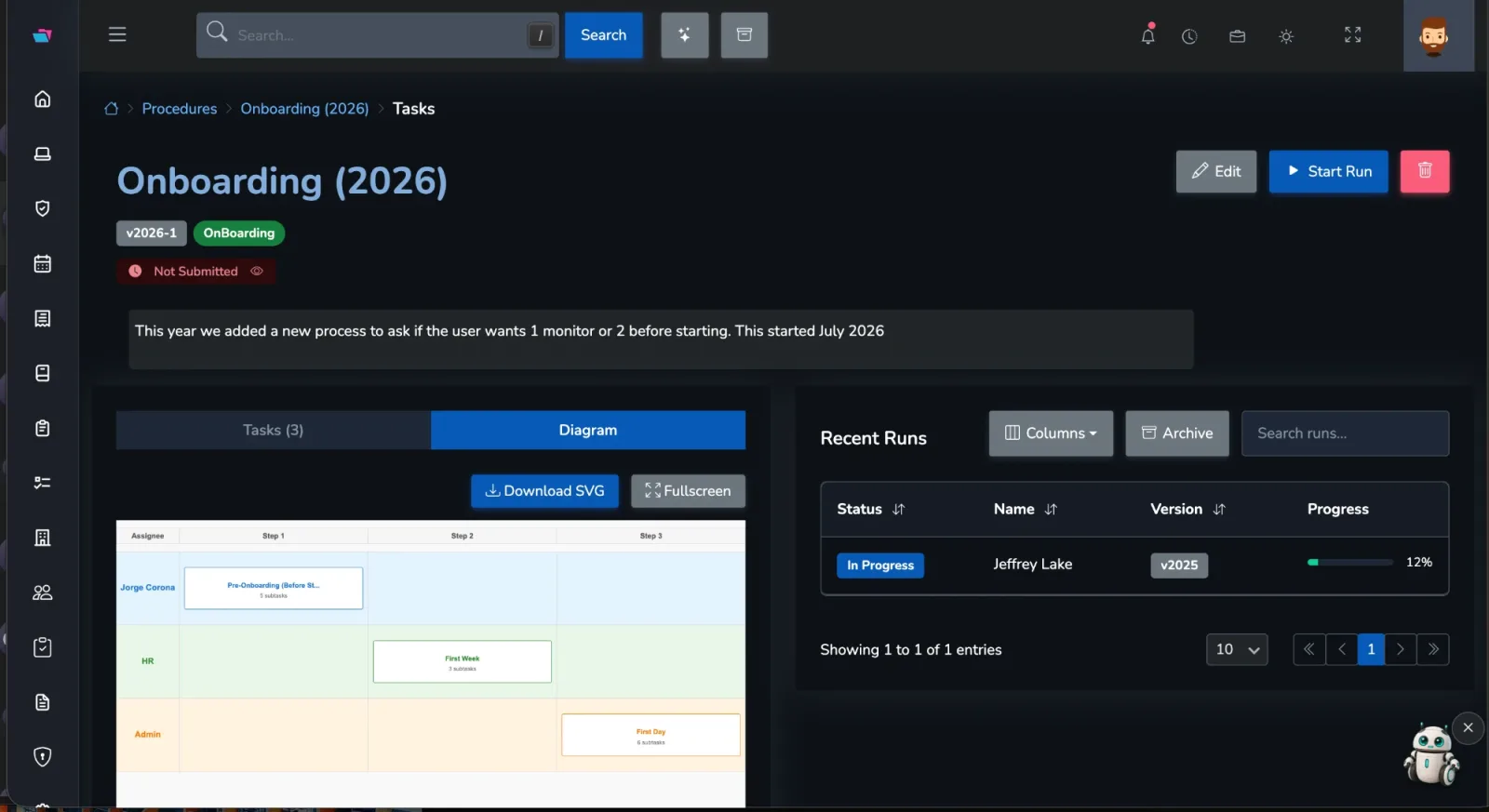 An Onboarding (2026) procedure in IT Folder: version v2026-1, a swimlane diagram assigning steps to Jorge Corona, HR and Admin, and a recent run for Jeffrey Lake at 12%